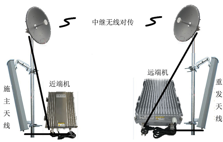 庆元智能无线拉远移频中继直放站近端机远端机